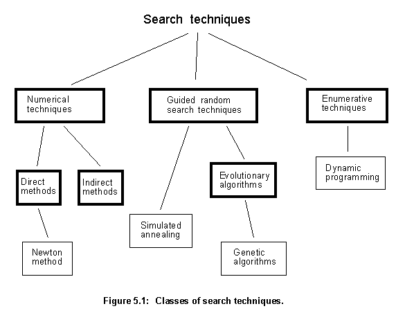 Phd thesis evolutionary algorithm