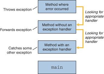 Catching an Exception