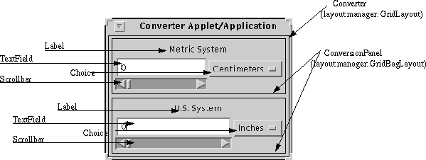 Classes in the Example Program