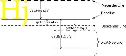 Drawing Text
