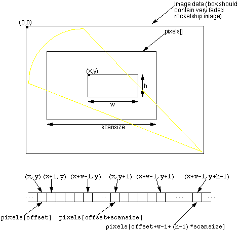 setPixels() Method