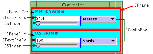 Classes in the Example Program