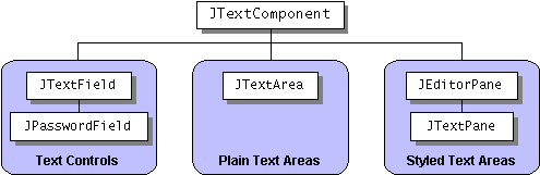 JTextComponent hierarchy