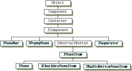 Menu-related classes hierarchy