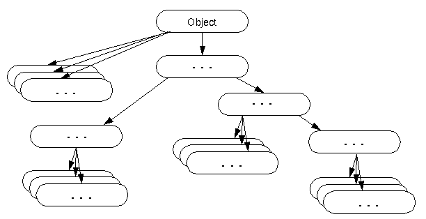 Inheritance