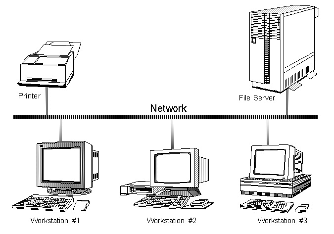 Heterogeneous network