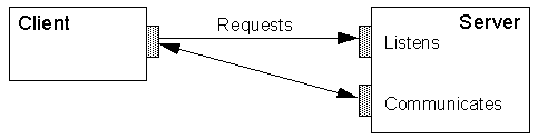 Listening and Communicating