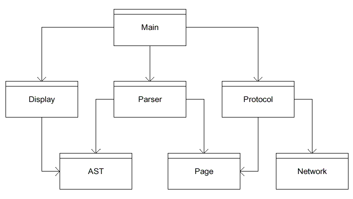 Uses Diagram of a Web browser.