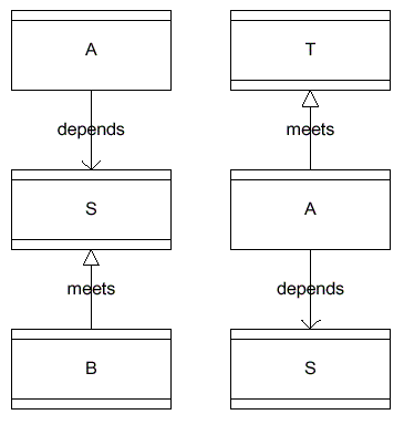 Specifications S and T.