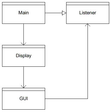 Callback by a Listener Class.