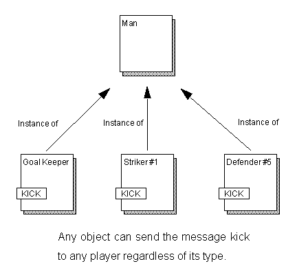 Polymorphism