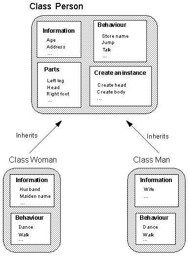 Classes inheritance