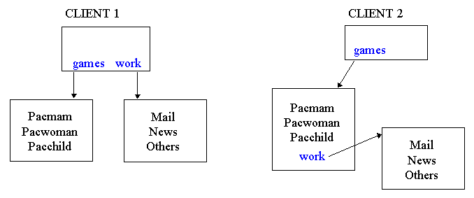 Mount Example