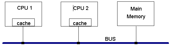 Bus System