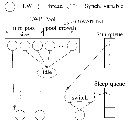 Thread Scheduling