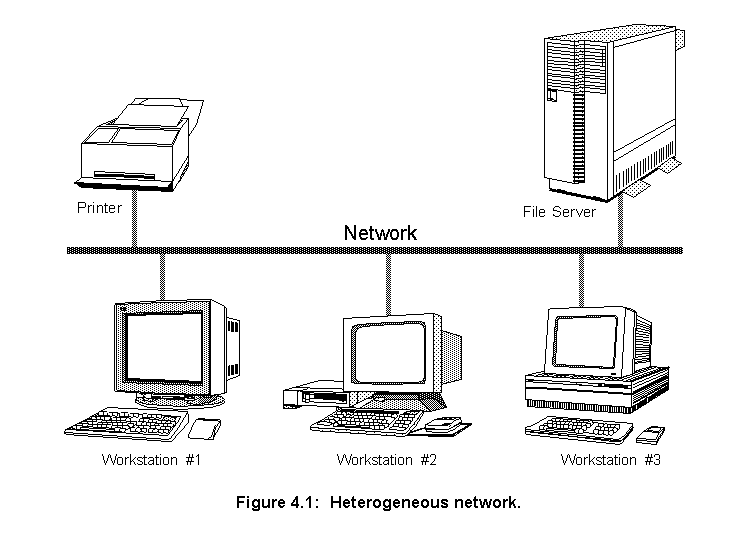 Heterogeneous Network
