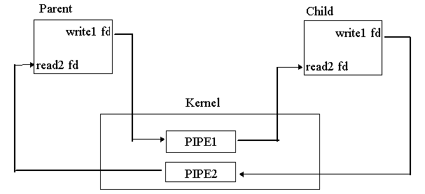 Two-way Connection