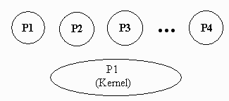 Processes