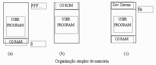 Memory Management