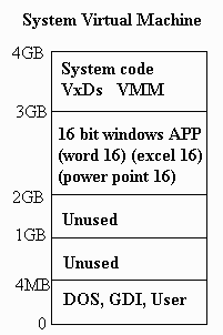 Windows 3.1