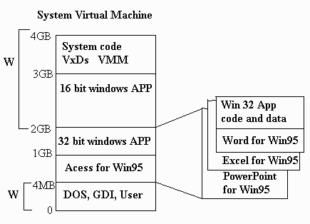 Windows 95