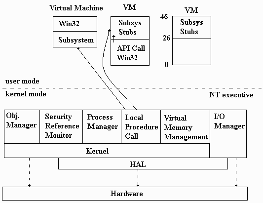 Windows NT