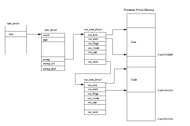 Virtual Memory