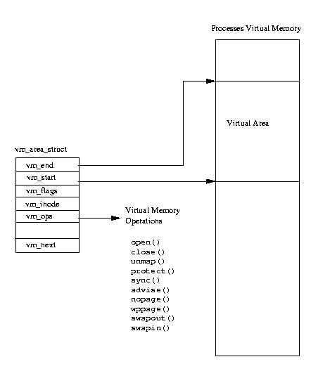 Memory Mapping